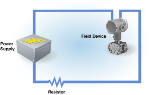 HART diem diem | VNATION