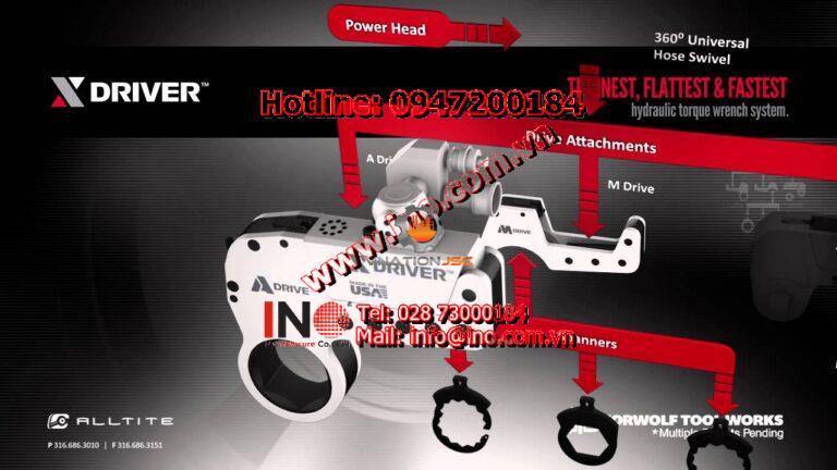 The X Driver® Hydraulic Torque Wrench System
